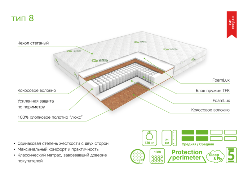 Матрас ЭОС Идеал Тип 8 — изображение 6