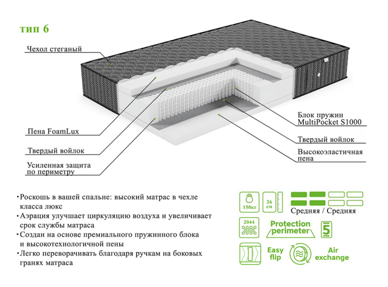 Матрас ЭОС Элит Тип 6 Black Edition — изображение 5