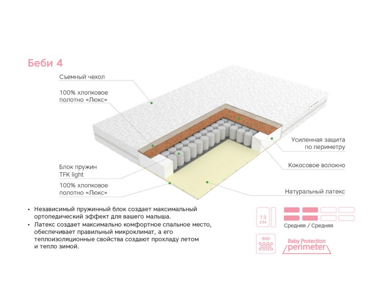 Матрас детский ЭОС Беби 4